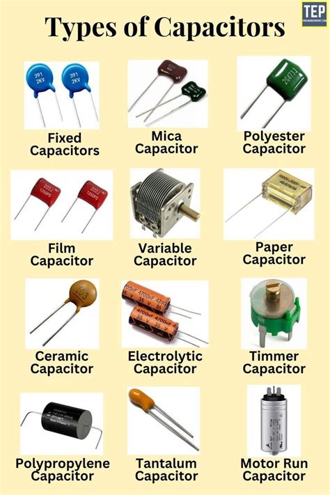 an electronics manufacturer has 140 capacitors|an electronics manufacturer has 140 capacitors, and the same .